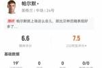 帕尔默本场数据：3过人0成功 2传中0成功 5对抗1成功 获评6.6分